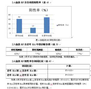 类风湿因子高的原因 类风湿因子高的原因 类风湿因子高是什么原因 得了类风湿怎么办