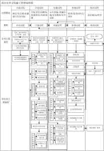 建筑施工安全自查报告 建筑施工安全管理 建设工程安全管理报告