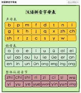 【育儿宝】在线有声汉语拼音字母表，简单容易学习！
