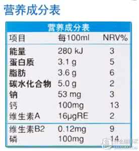 配料的定量标示 食品配料 低于 不标示 食品配料表标示常见问题