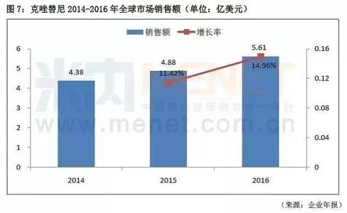 中国肺癌发病率 肺癌发病每年增长26.9% 有3个不典型症状