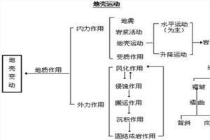 地理教学设计 地理教案 地理教学设计_地理教案
