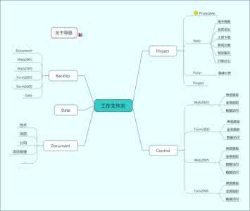 初中英语思维导图模板 思维导图模板 2.2.2MindManager中的例图与样板图_思维导图模板