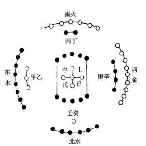 五子运生楼层 河图五子运