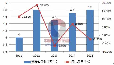 会展市场调查报告 会展管理调查报告 会展市场调查报告