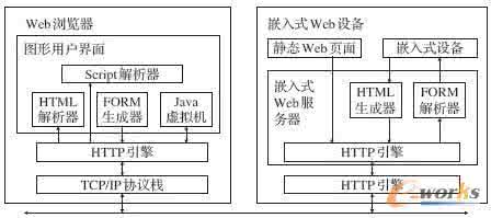 web服务的体系结构 web服务体系结构 Web服务的体系结构