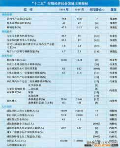 长寿区未来占地规划的 13项长寿指标 你占几项