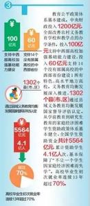 2017两会解决哪些问题 两会后要解决的九个问题，件件与北京人相关