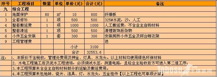 装修预算清单 装修预算清单内容早知道!