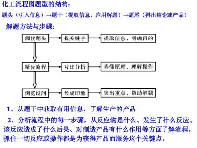 行测数学解题技巧 化学推断题解题技巧 公务员、事业单位考试中，行测部分的寓意推断解题技巧与经典例题