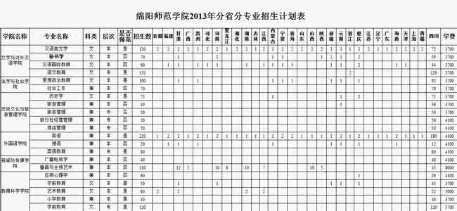 绵阳师范学院专科 绵阳师范学院专科 绵阳师范学院2012级新生入学教育考试试题答案_绵阳师范学院专科