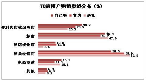 学生消费情况调查报告 春节期间消费调查报告 关于春节期间烟酒消费情况的调查报告