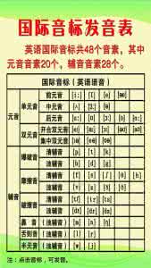 英语音标知识、发音、学习与简介