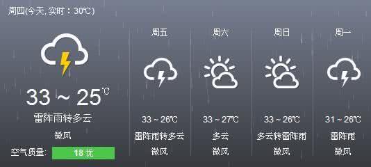 2014年11月7日东莞天气预报