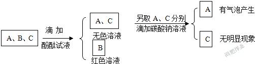 氯化铵和氢氧化钠 复习课上，老师准备了四瓶没有标签的白色固体，分别是碳酸钠、氢氧化钠、氯化铵和氯化钠，要求同学们设计实