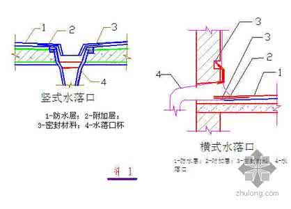 屋面防水施工方案 屋面防水施工方案 屋面防水施工方案  屋面防水细节处理