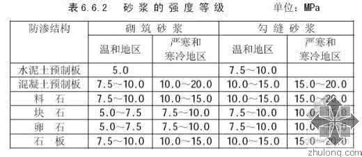 砂浆强度等级如何确定 怎么确定砂浆强度等级