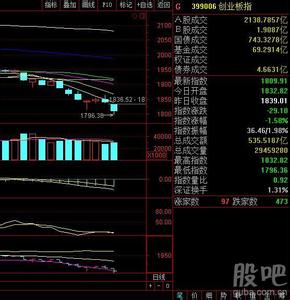 胡立阳的十大买入信号 胡立阳视频全集 胡立阳的十大买入信号