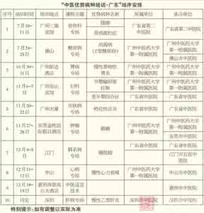 中医优势病种诊疗方案 关于举办中医优势病种培训班广东站的通知