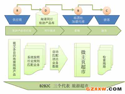 旅游同业是什么意思 旅游同业是什么意思？