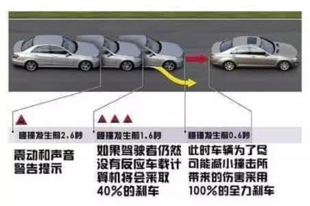 郑州外国人打中国人 这五大汽车配置外国人当宝，中国人却当草！