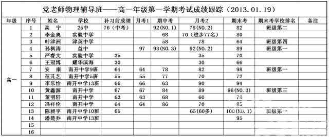 【学习】兰老师总结高压用药十大精华考点