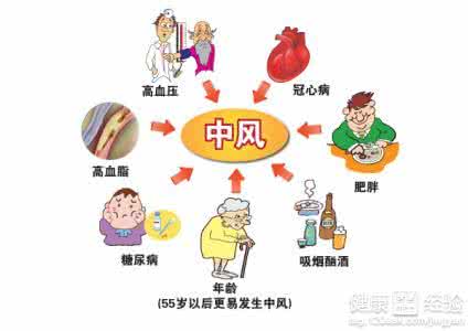 心脑血管疾病保健品 冬季保健 谨防疾病“有机可趁”