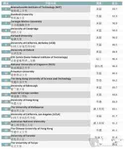 中山大学转专业 转专业 大学怎么转专业 转专业