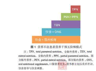 营养不良的五阶梯治疗 专家公布营养不良的五阶梯治疗