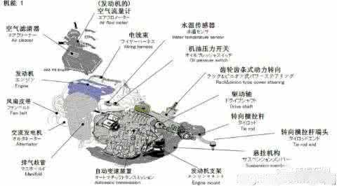 汽车零件大全图解 图解汽车各零件