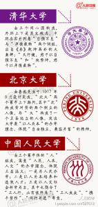 燕山大学里仁学院校徽 【大学校徽里的秘密，你都知道吗？】