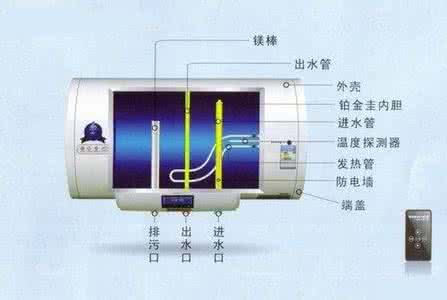 电热水器内胆 电热水器内部构造 双内胆储水式电热水器结构