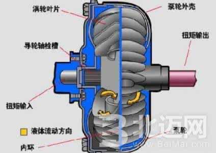 液压离合器怎么调 液压离合怎么调高？