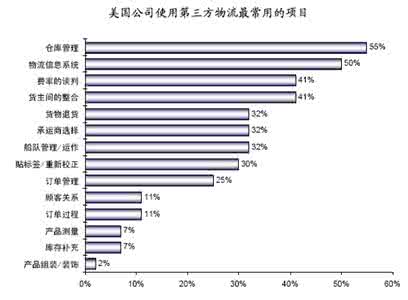 第三方物流公司有哪些 第三方物流公司 【第三方物流公司】第三方物流公司有哪些