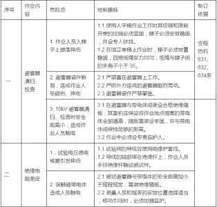 电阻知识简介及分类 电阻知识简介及分类 家纺制品简介与分类知识介绍