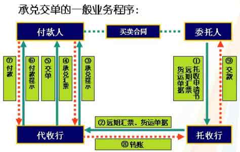 引进外资的利弊 引进外资的利弊 利用外资利弊