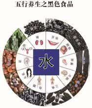 预防中风吃什么食物 防中风，五色五食每天都要吃一点