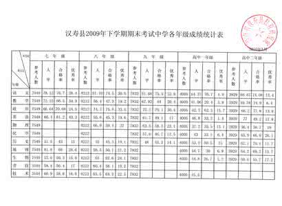 初一年级心理健康教案 2014-2015-2康一中初一年级期末成绩统计