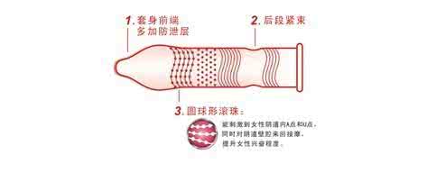 避孕套尺寸怎么选 避孕套尺寸怎么选 避孕套材质尺寸