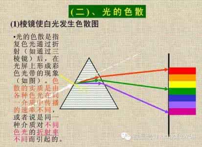 光的反射和折射 【高中物理】名师巧解：光的反射与折射。一看就会绝对收藏！