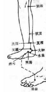 打通身肾经最快的方法 肾经疏理方法