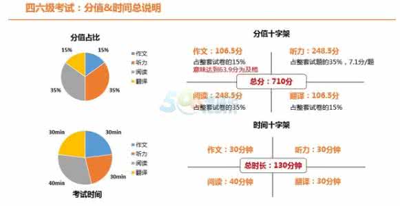 美国文化显著特点 英语四六级翻译三大显著特点分析