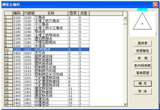 地质资料，我国对地质资料的汇交管理