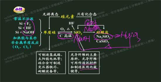 高中非金属化学方程式 高中所有非金属元素方程式总结！