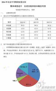 中考物理试题及答案 对中考物理缺陷试题的分析