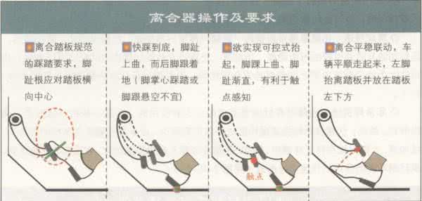 离合器正确使用方法 离合器的理论要求和正确的使用方法