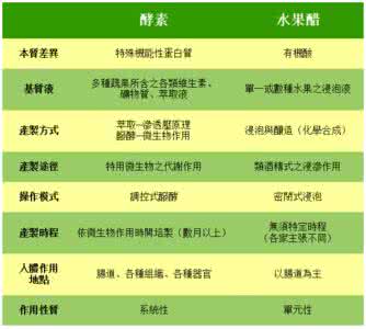 海带泡醋的保健作用 保健醋的功效与作用 醋有那么多保健作用你知道吗