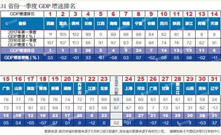 2013gdp排名省份 2013gdp排名省份 中国各省份1990年至2013年实际GDP与名义GDP