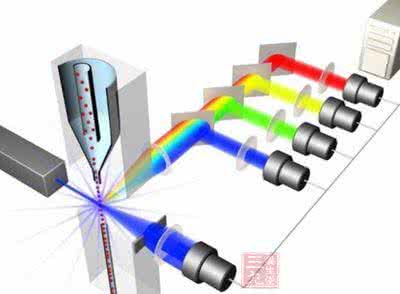 流式细胞分析技术 科学家解决无标记的流式细胞分析技术