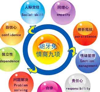历史上公认情商高的人 EQ：EQ-简单介绍，EQ-历史由来_情商是什么意思